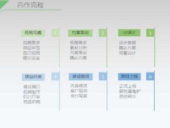 秒度科技 專業推廣游戲制作與多媒體軟件開發
